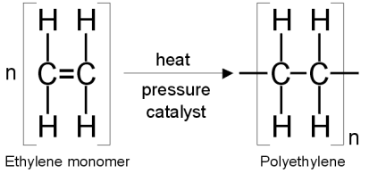polyethylene